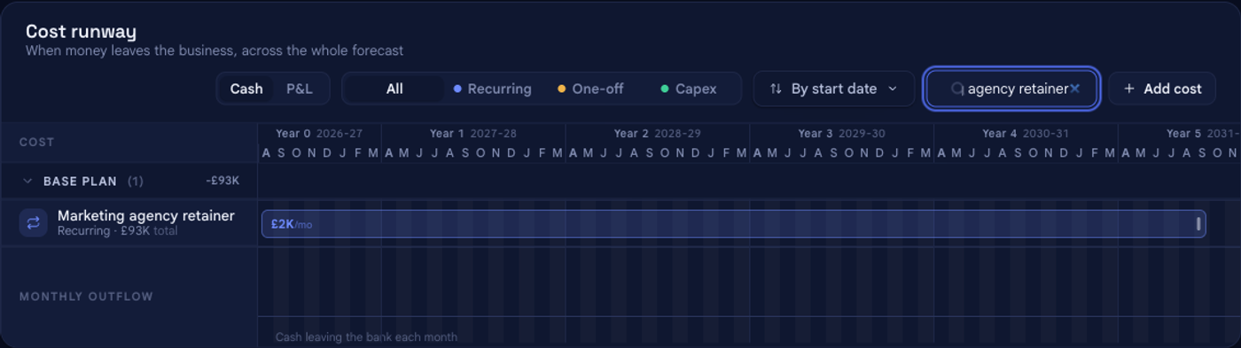 The cost timeline in bluprnts filtered to the newly added Marketing agency retainer, shown as a recurring £2K per month outflow running across the whole forecast, with a £93K total.