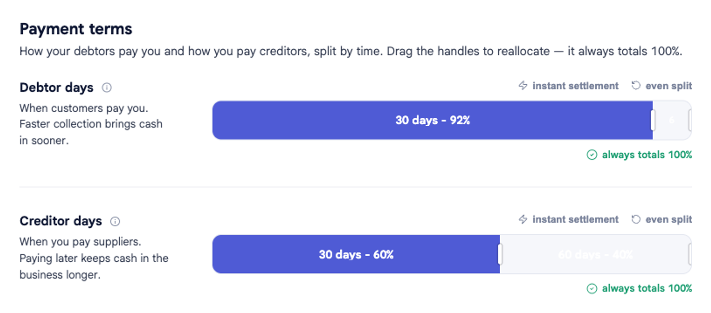 The Payment terms section of Company options in bluprnts, with two drag-to-allocate bars for Perch Coffee: Debtor days split 30 days 92% / 60 days 8%, and Creditor days split 30 days 60% / 60 days 40%, each with instant settlement and even split shortcuts.