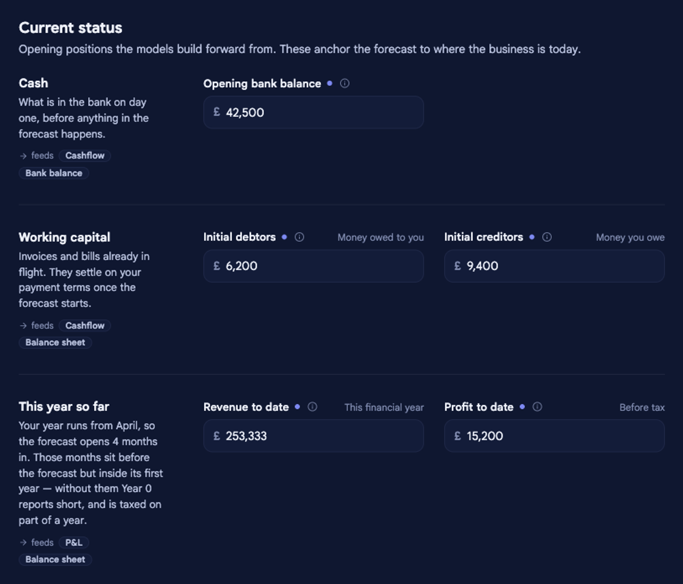 The Current status section of Company options in bluprnts, showing Cash (opening bank balance), Working capital (initial debtors and creditors) and This year so far (revenue and profit to date) for Perch Coffee, whose forecast opens four months into its financial year.