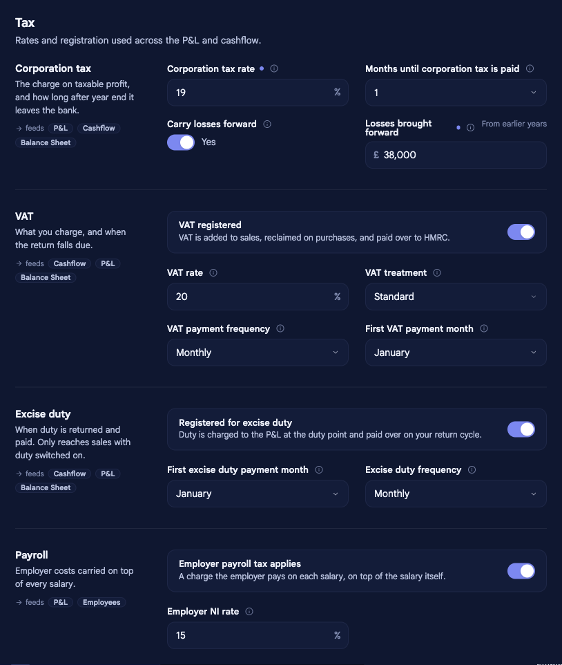 The Tax section of Company options in bluprnts for Perch Coffee, showing Corporation tax, VAT, Excise duty and Payroll bands with their rates, schedules and gate toggles.