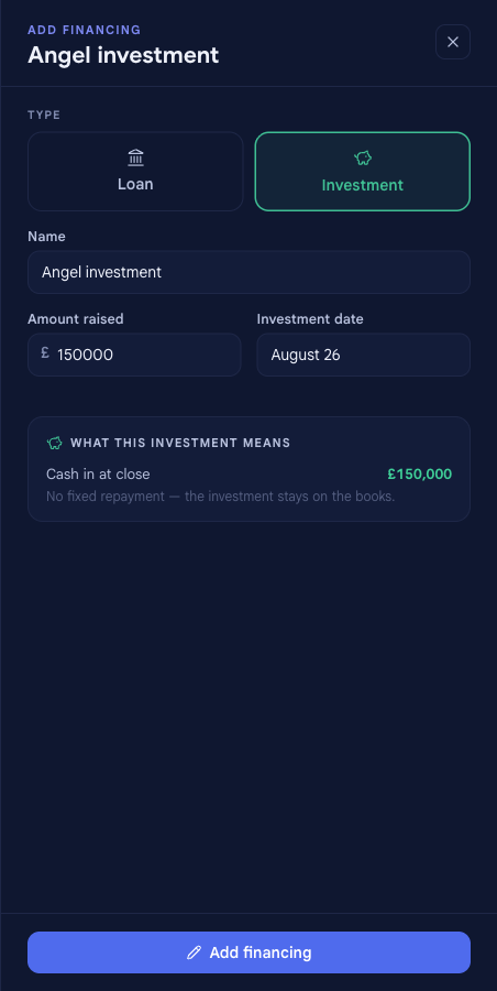The Add financing panel switched to Investment, filled in for a £150,000 Angel investment, showing only an amount raised and investment date, and a What this investment means panel confirming £150,000 cash in at close with no fixed repayment.