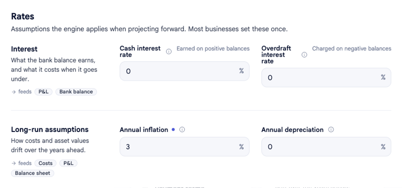 The Rates section of Company options in bluprnts, showing Interest fields (cash interest rate, overdraft interest rate) and Long-run assumptions (annual inflation, annual depreciation) for Perch Coffee.