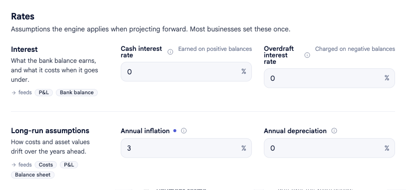 The Rates section of Company options in bluprnts, showing Interest fields (cash interest rate, overdraft interest rate) and Long-run assumptions (annual inflation, annual depreciation) for Perch Coffee.
