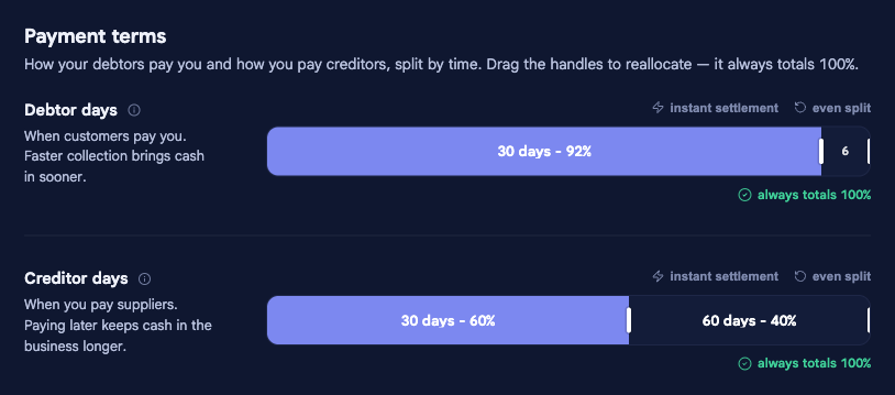 The Payment terms section of Company options in bluprnts, with two drag-to-allocate bars for Perch Coffee: Debtor days split 30 days 92% / 60 days 8%, and Creditor days split 30 days 60% / 60 days 40%, each with instant settlement and even split shortcuts.