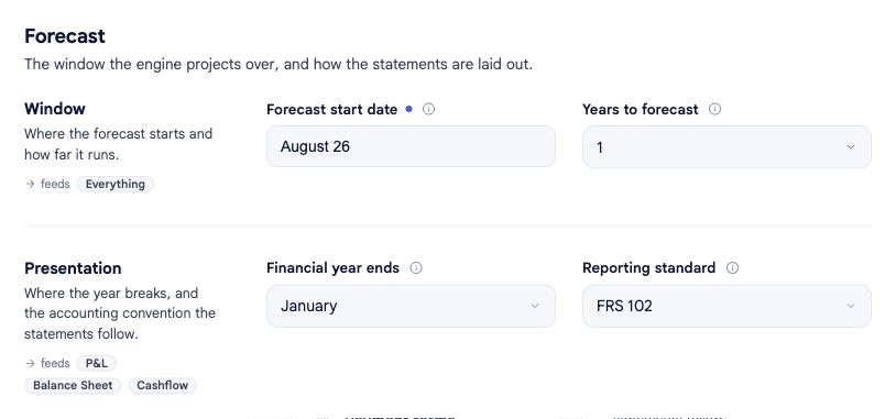 The Forecast section of Company options in bluprnts, showing the Window fields (forecast start date, years to forecast) and Presentation fields (financial year ends, reporting standard) for Perch Coffee.