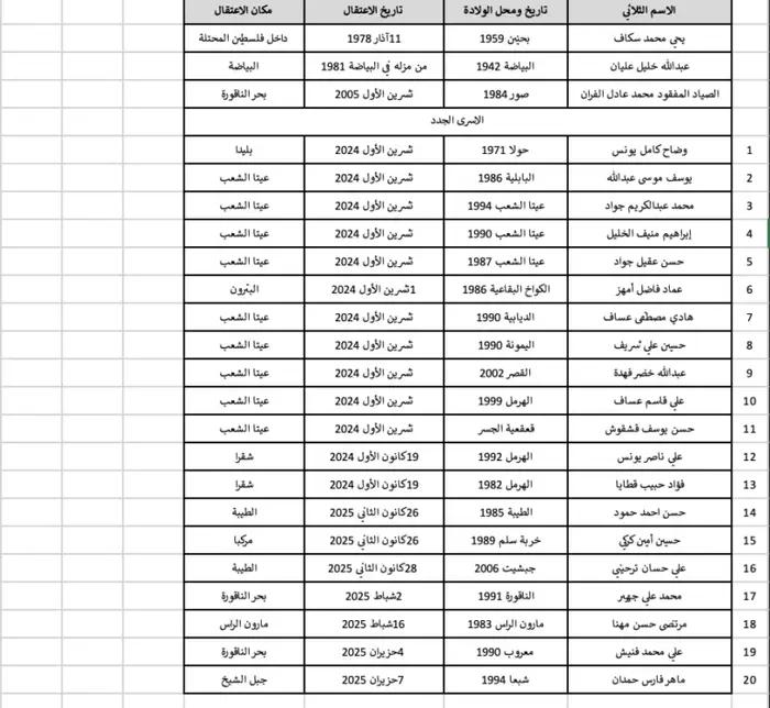 صورة المقالة