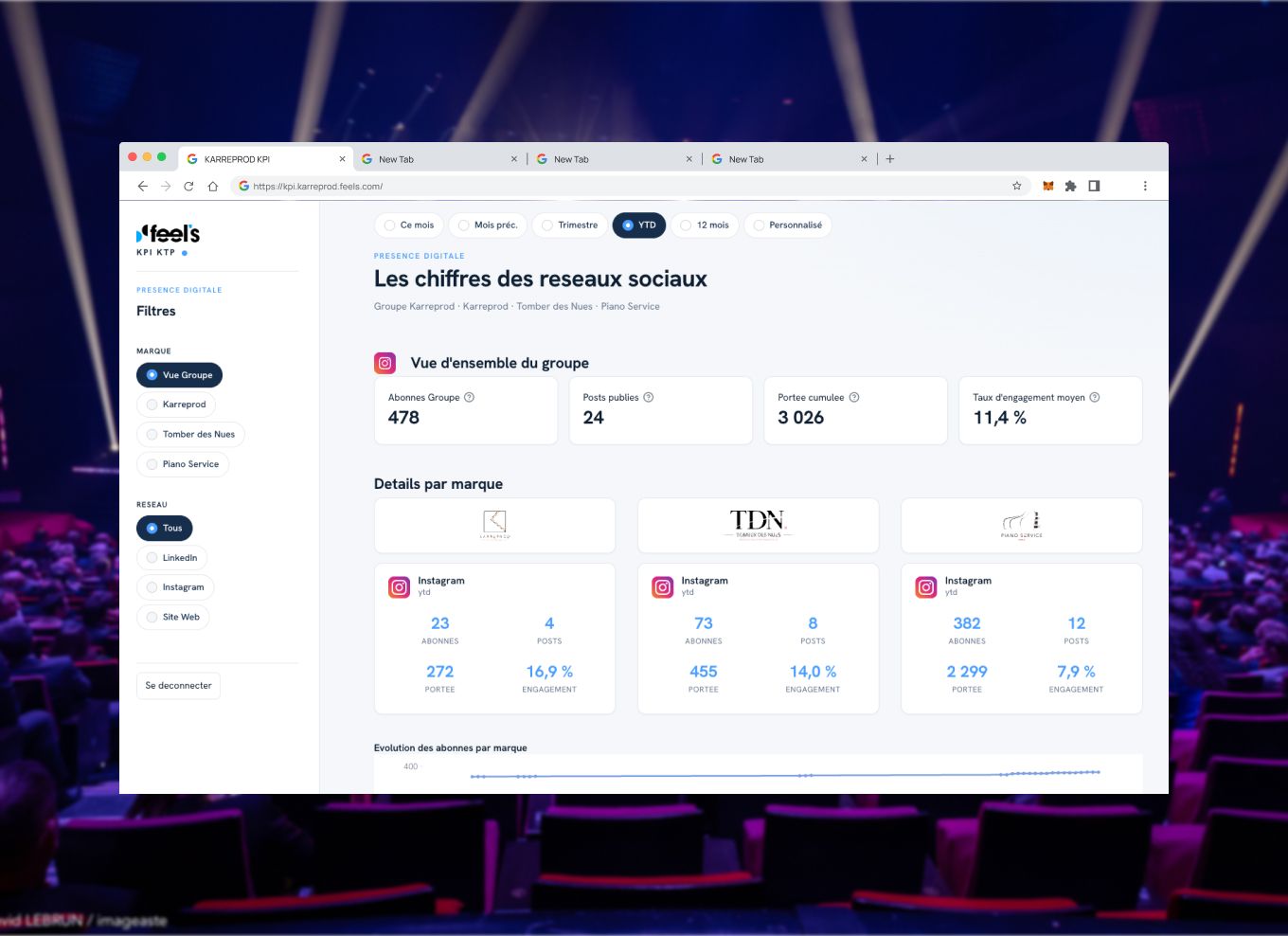 Mockup Karreprod : direction stratégique commerciale groupe