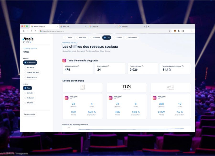 Mockup Karreprod : direction stratégique commerciale groupe