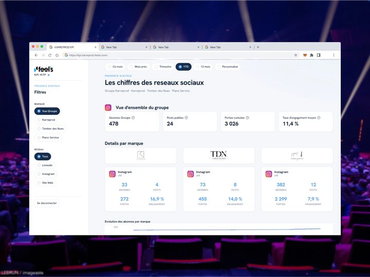 Mockup Karreprod : direction stratégique commerciale groupe