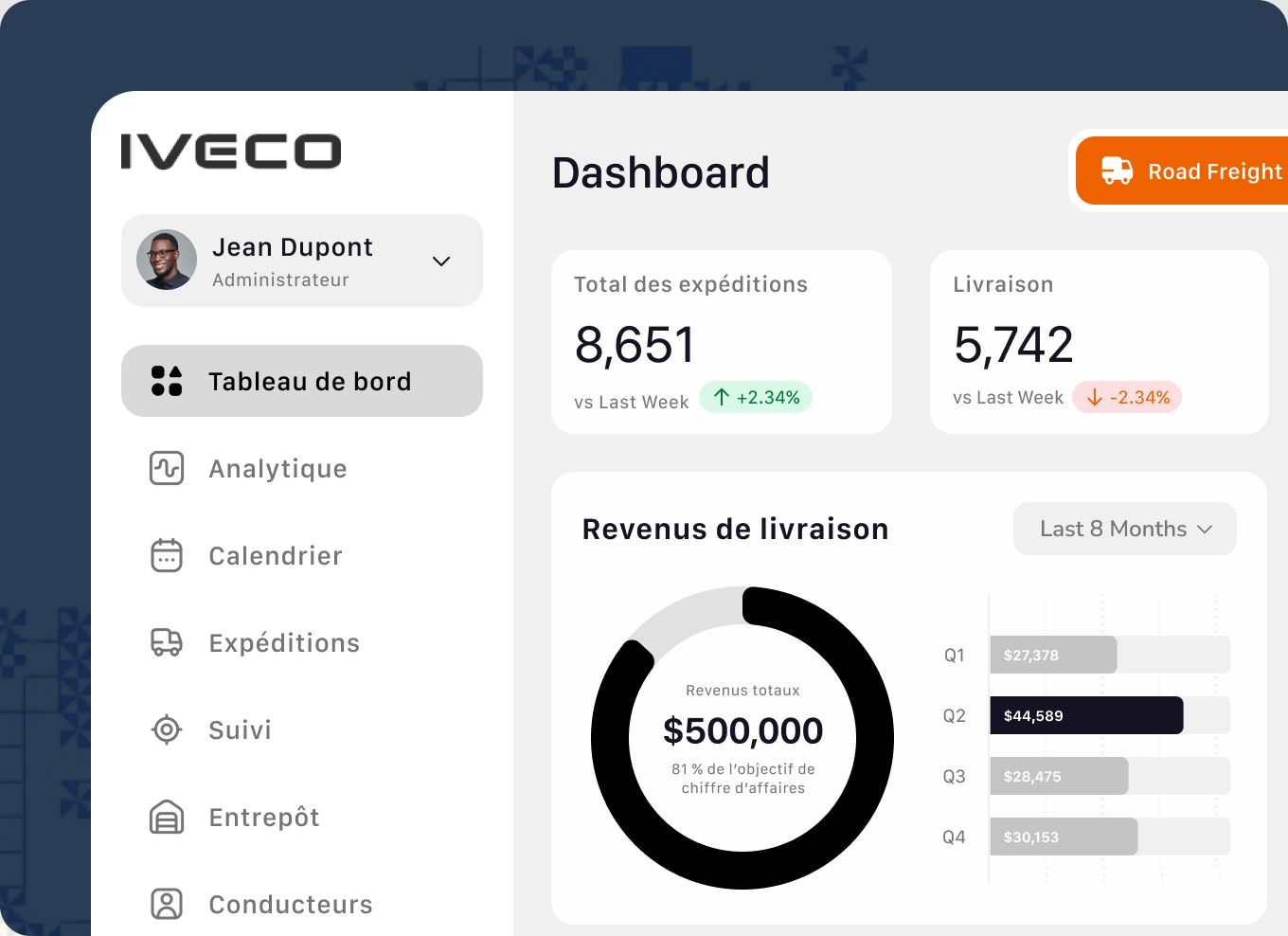 Mockup IVECO France : plateforme marketing siège ↔ réseau
