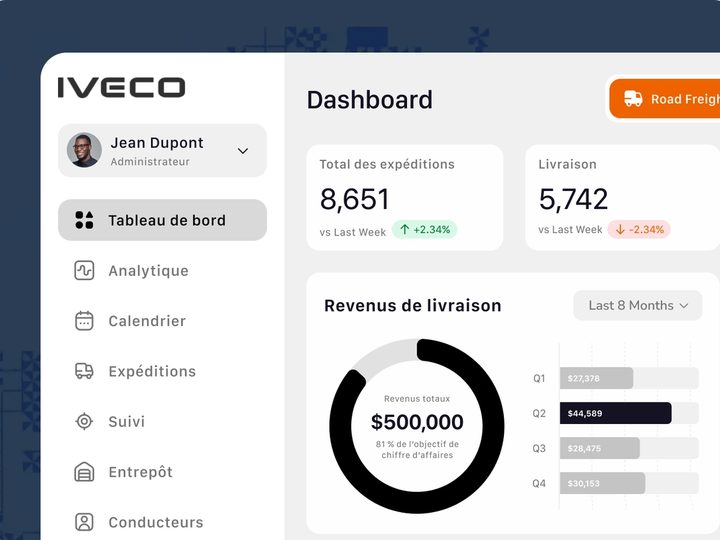 Mockup IVECO France : plateforme marketing siège ↔ réseau