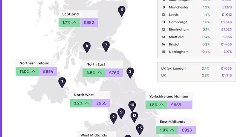 ingilterede kiralar bir yılda %2,2 arttı