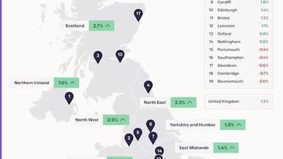 Kasım 2025 Ingiltere Emlak Piyasa Raporu