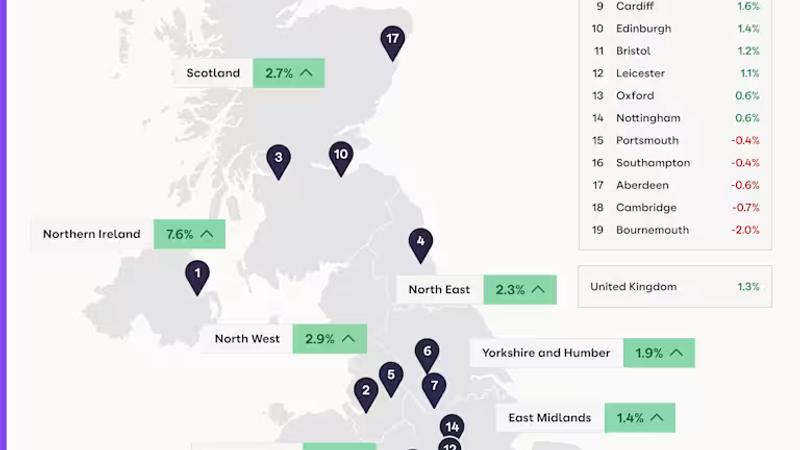 Kasım 2025 Ingiltere Emlak Piyasa Raporu
