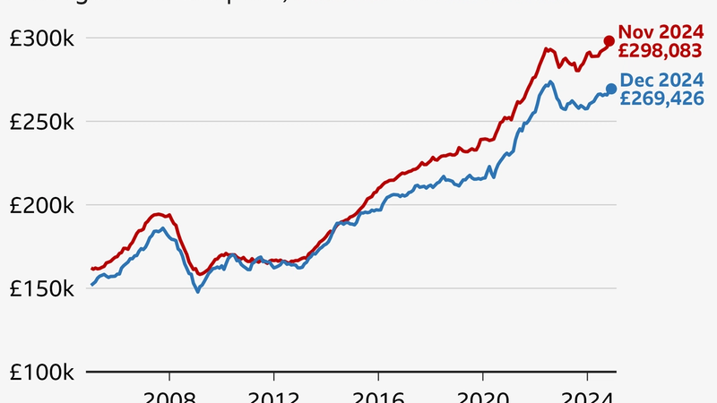 Son 20 Yılda İngiltere’nin En Çok Kazandıran Bölgeleri
