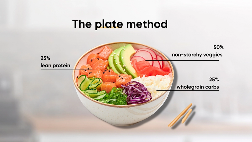 Plate with food showing plate method