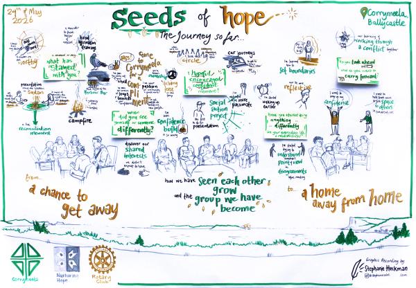 Understanding Conflict and Planting Seeds of Hope