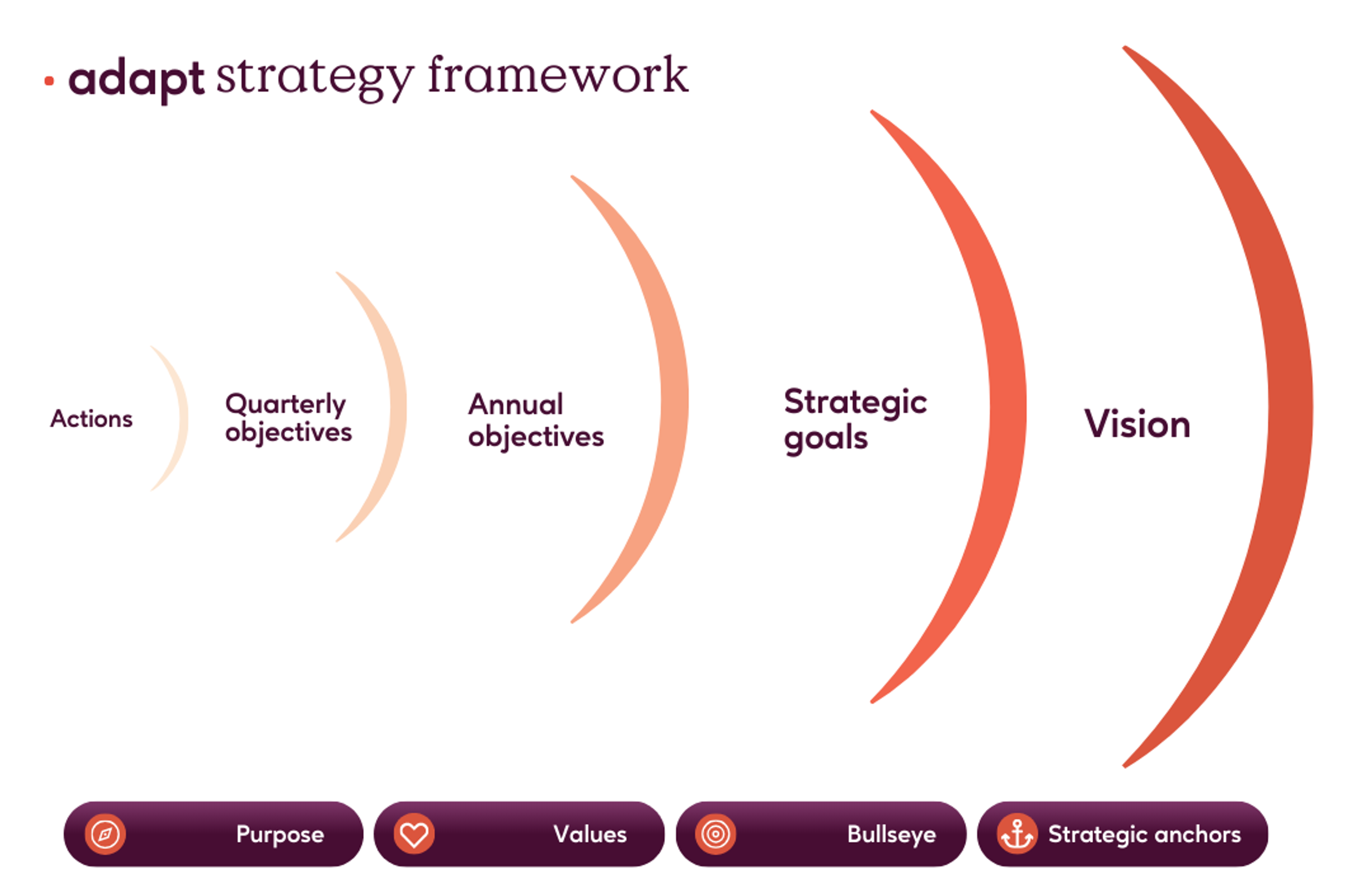 adapt strategy framework
