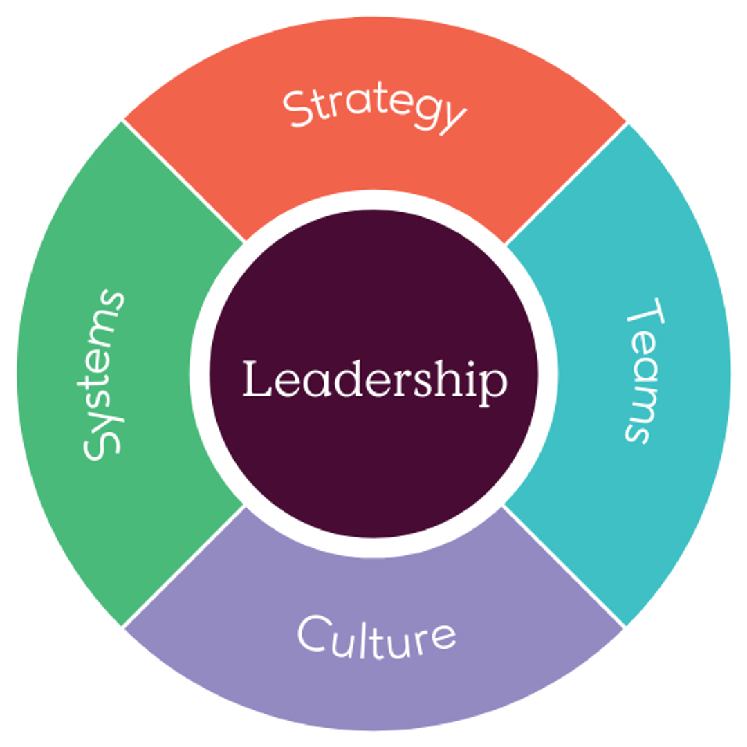 business framework for small and medium businesses