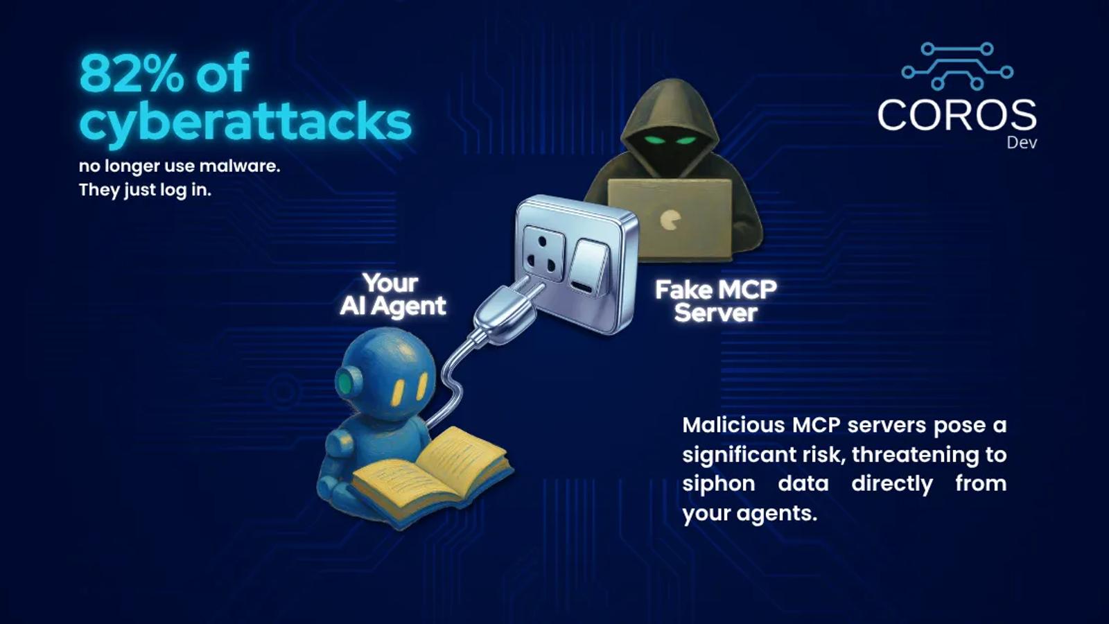 Data security risks when connecting AI agents to databases via MCP.