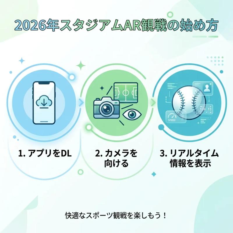 2026年スタジアムAR観戦の始め方 インフォグラフィック