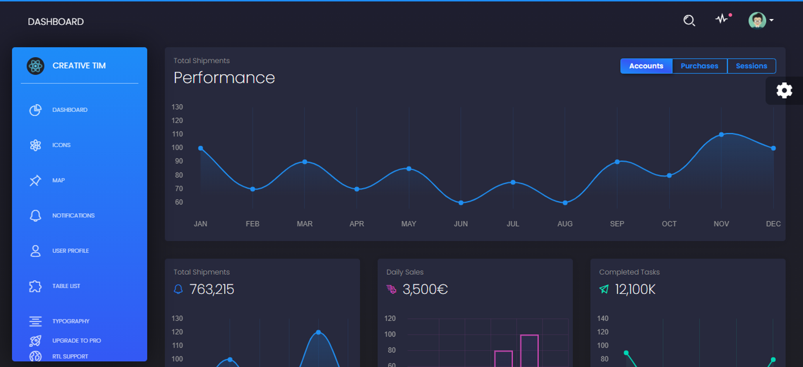 Free React Bootstrap Admin Templates