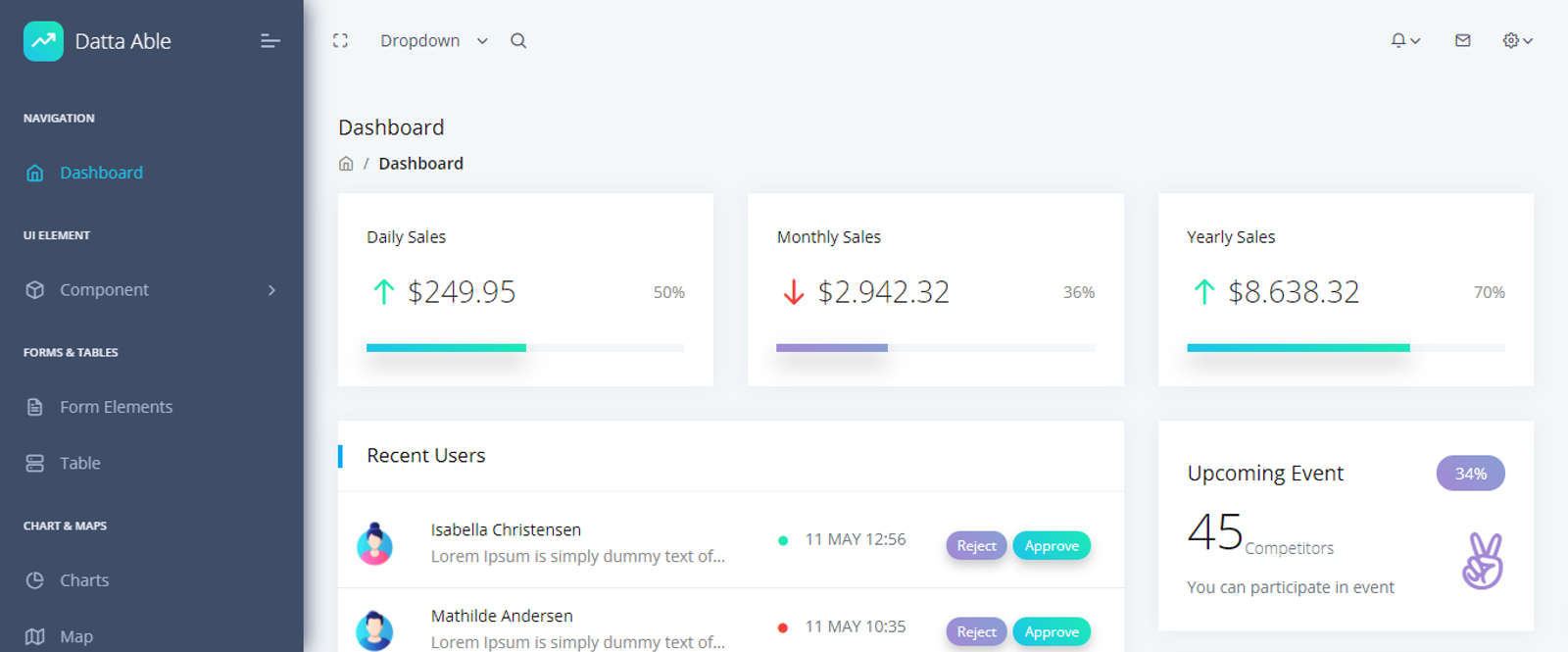 Free React Bootsrap 4 Dashboard Templates