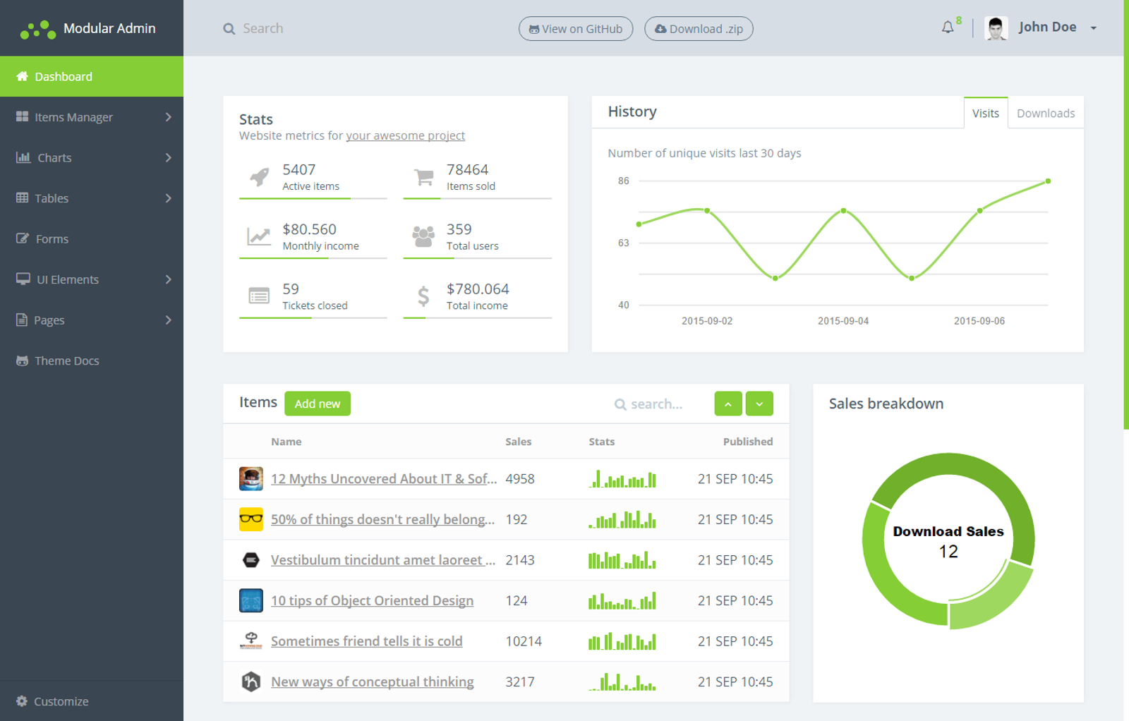 Modular Admin - Free Bootstrap 4 Admin Template