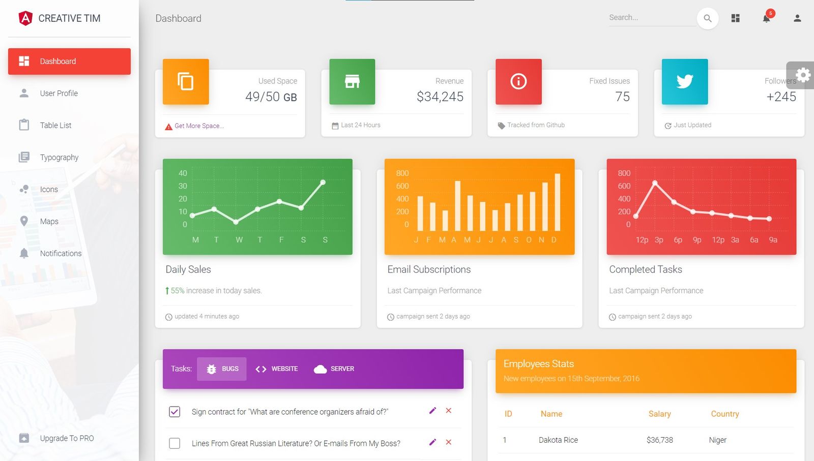 Material Dashboard Angular