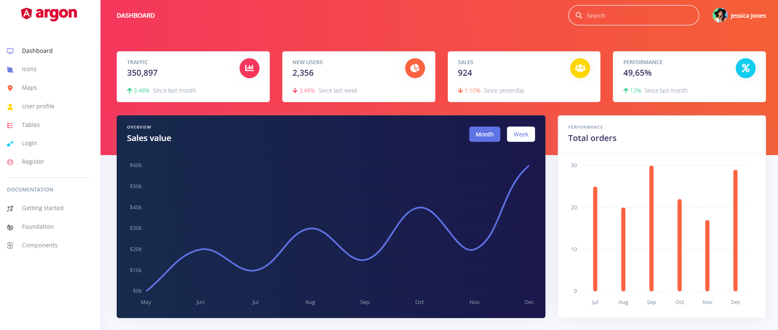 Argon Angular Template