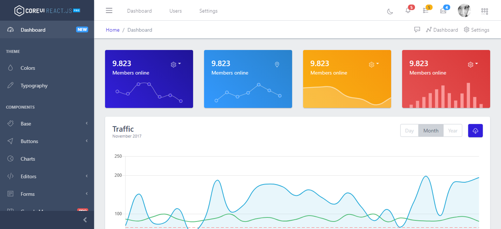 Core UI - Free React Dashboard