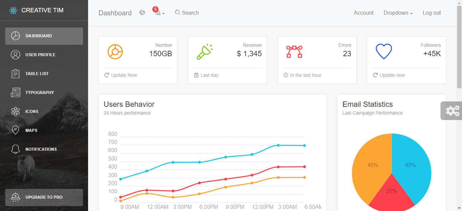 Light Bootstrap Dashboard