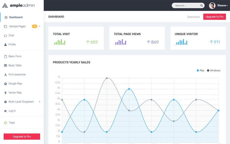 AmpleAdmin - Free Admin Template