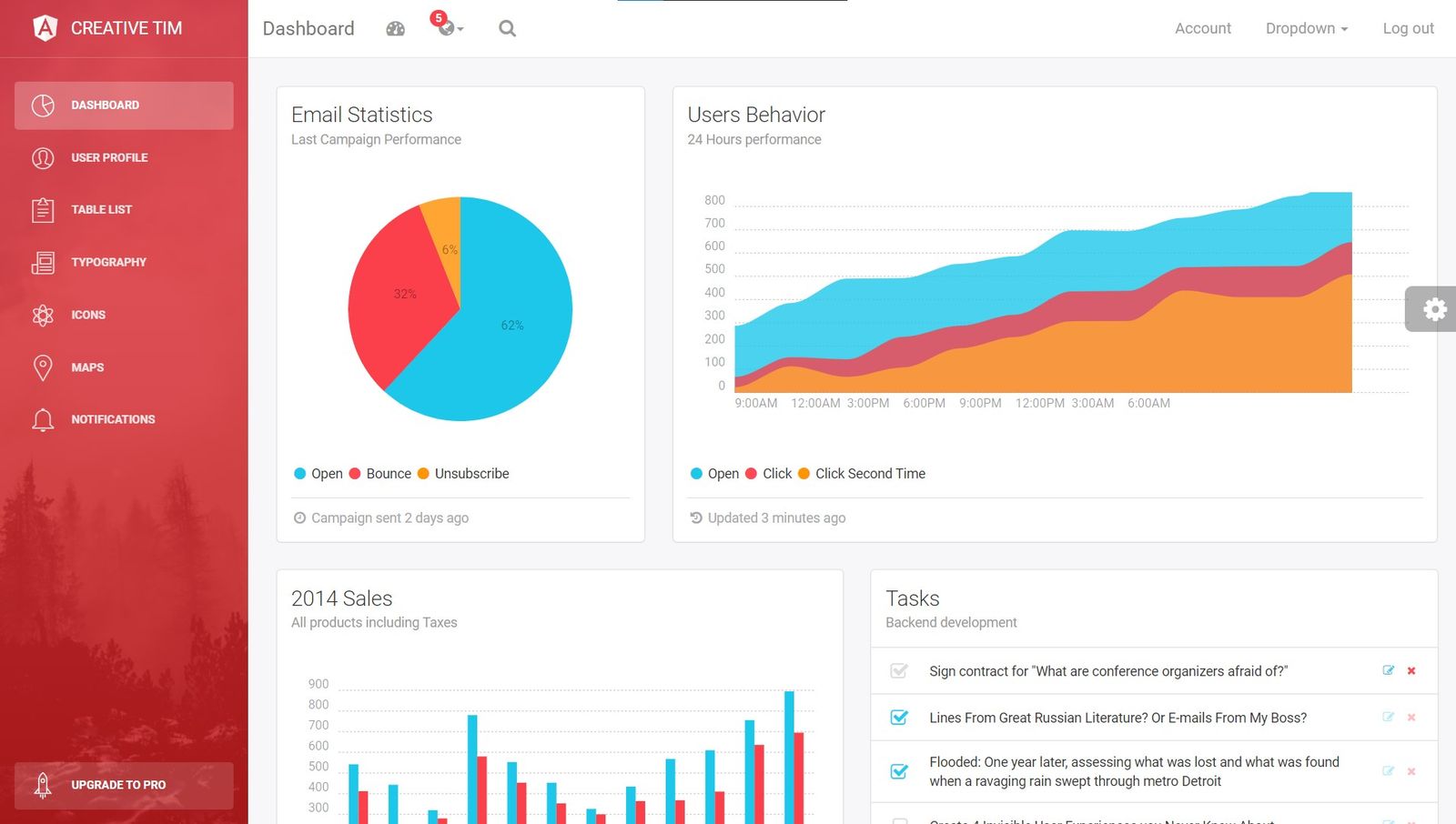 Light Bootstrap Dashboard Angular