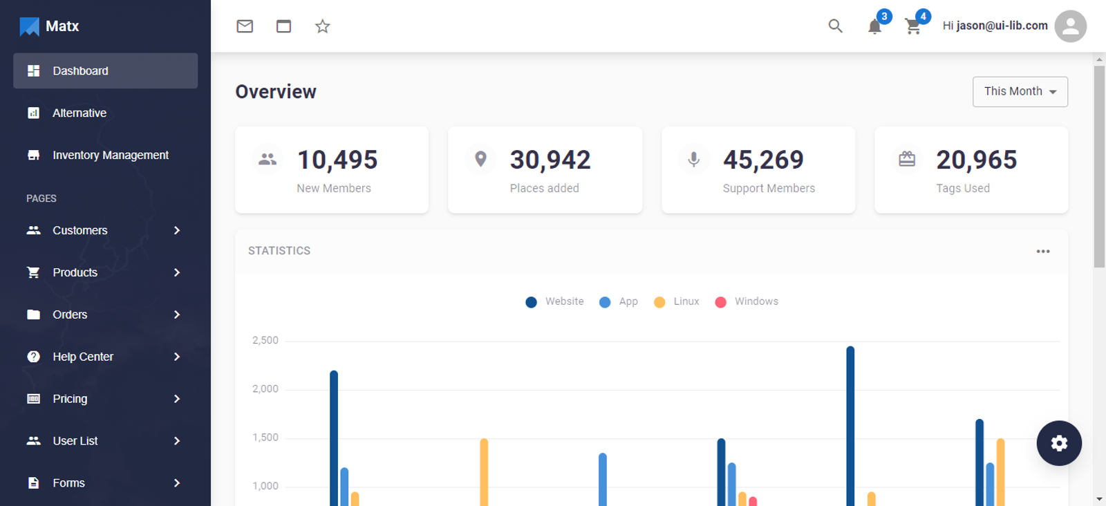 Free React Dashboard Templates