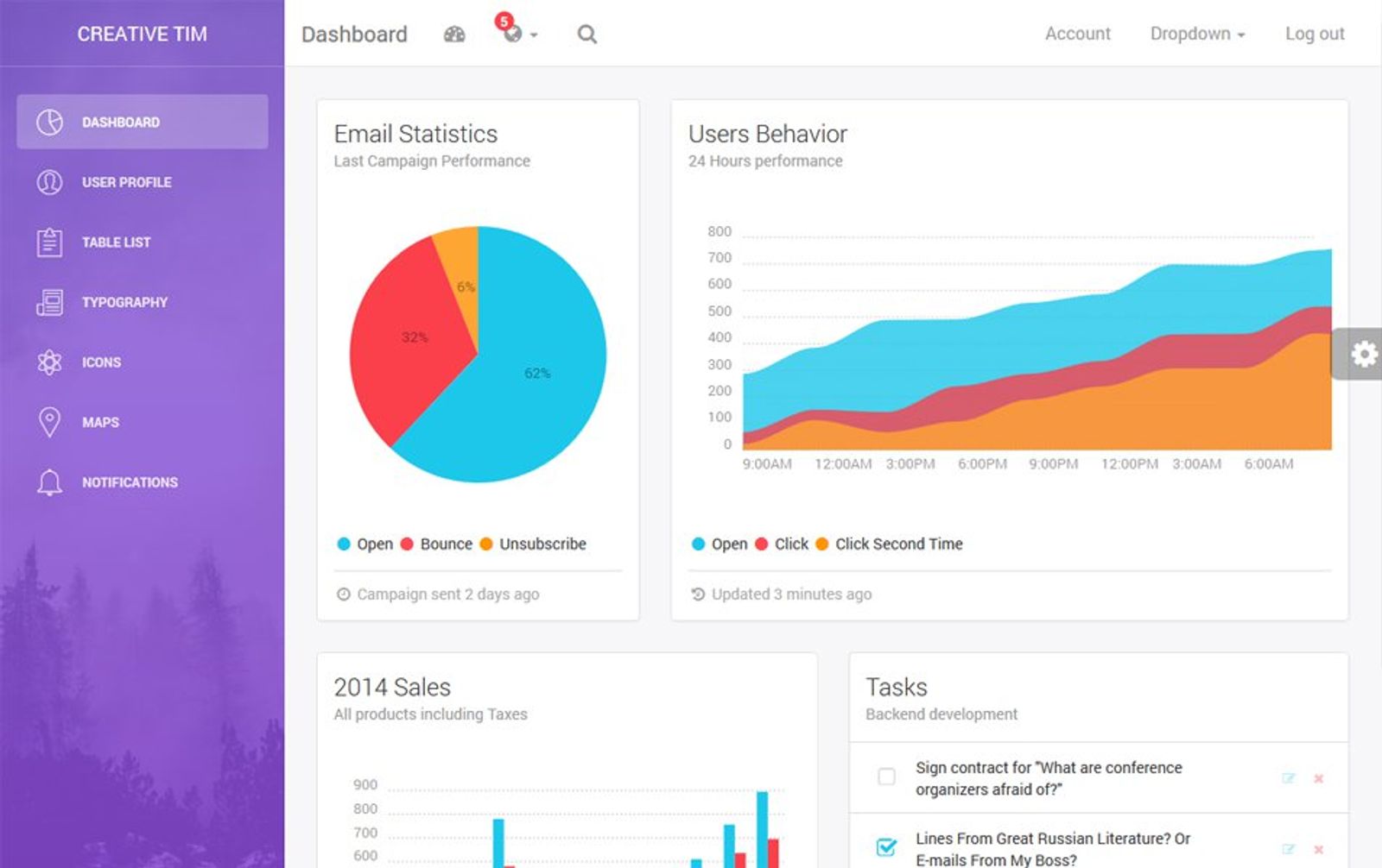 CreativeTim Light Bootstrap - Free HTML5 Dashboard Template