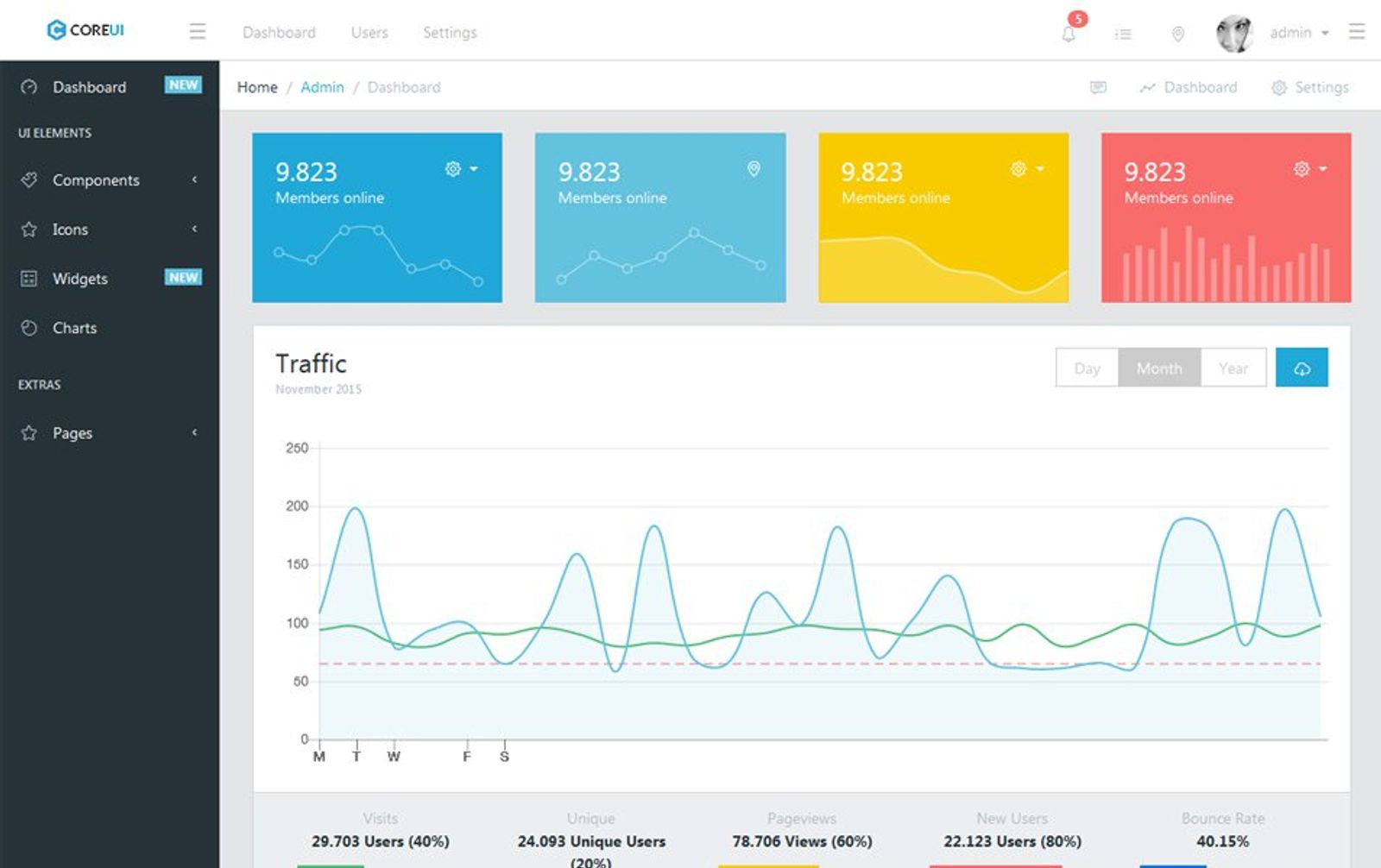 CoreUI - Bootstrap Dashboard Template