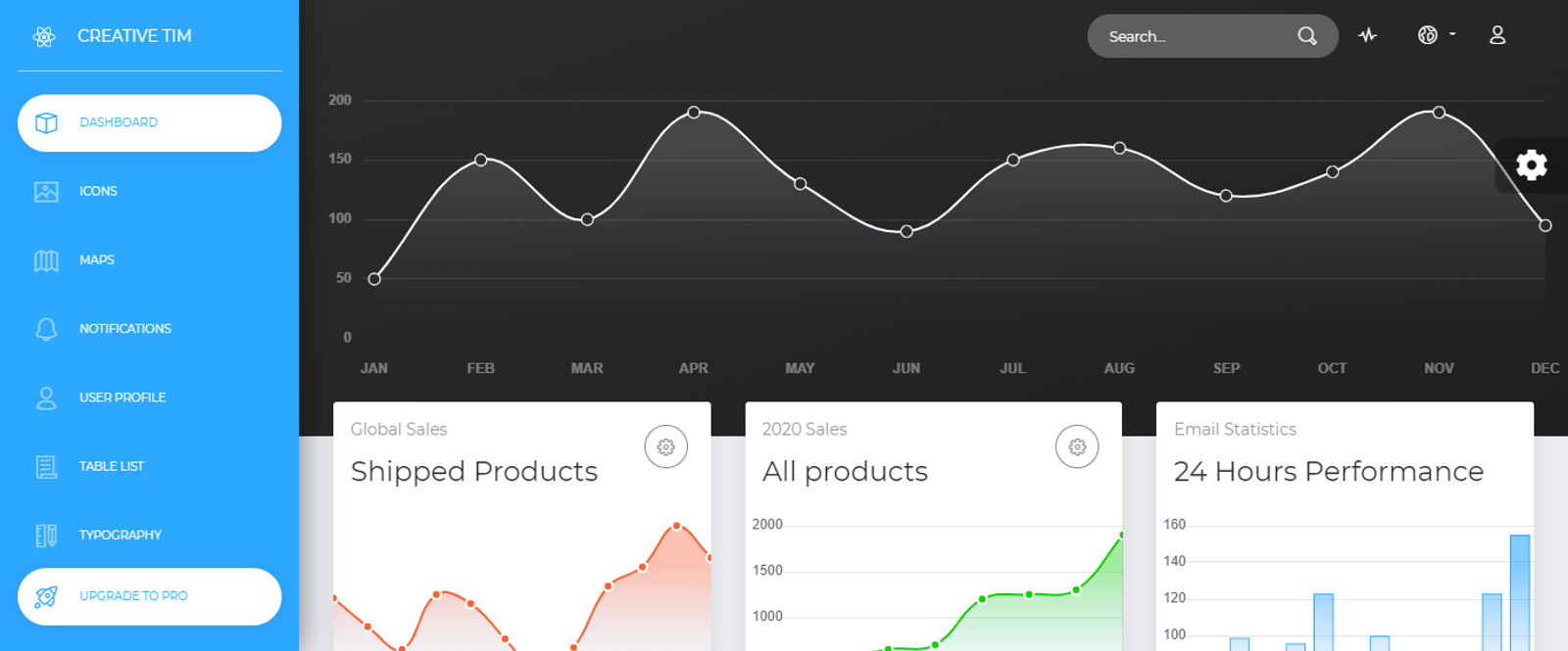 Now UI Dashboard React