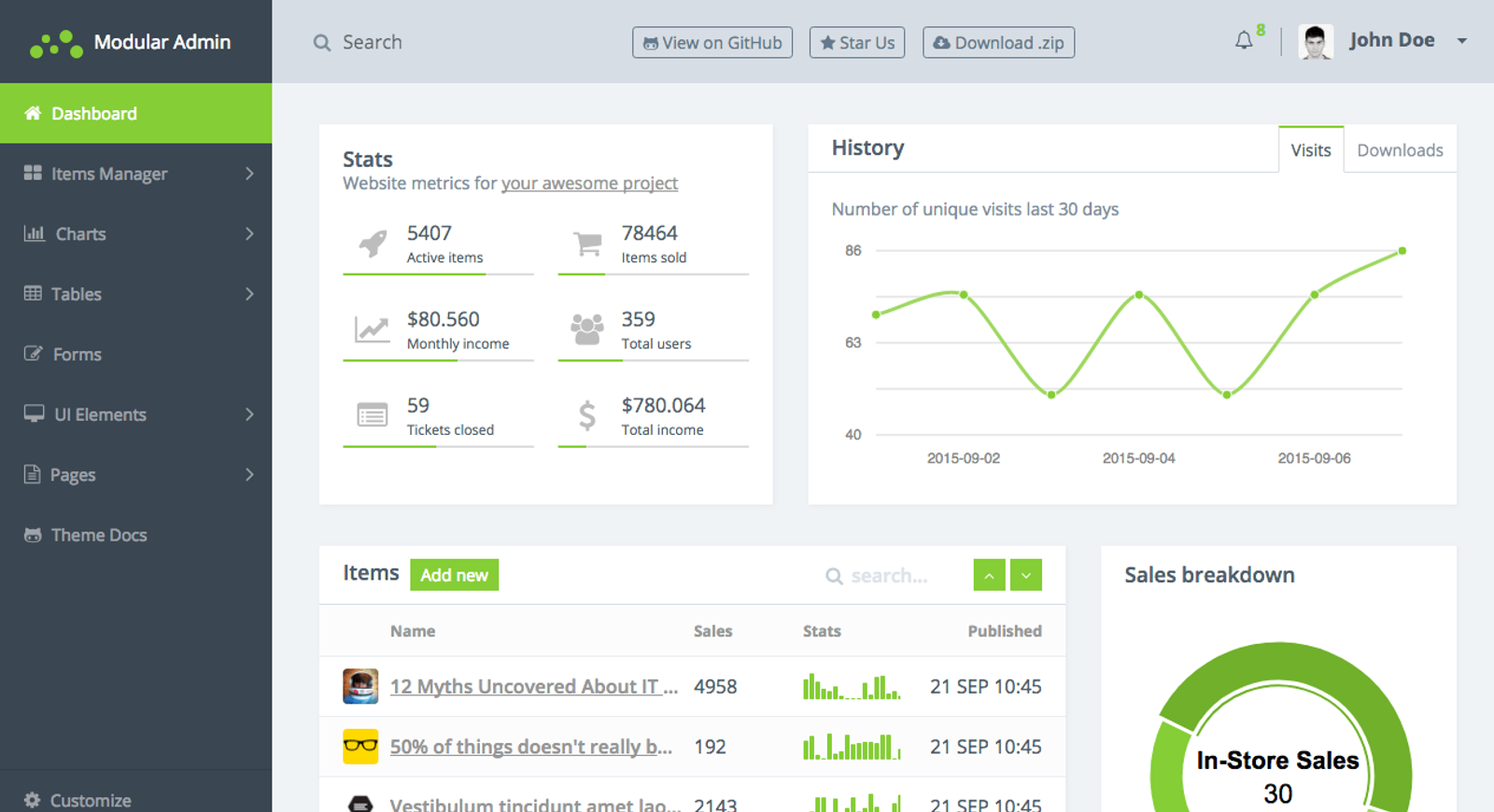 ModularAdmin Free Dashboard Theme HTML Version