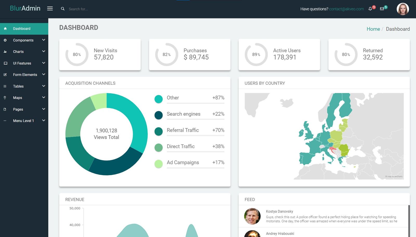 BlurAdmin - Angular Dashboard