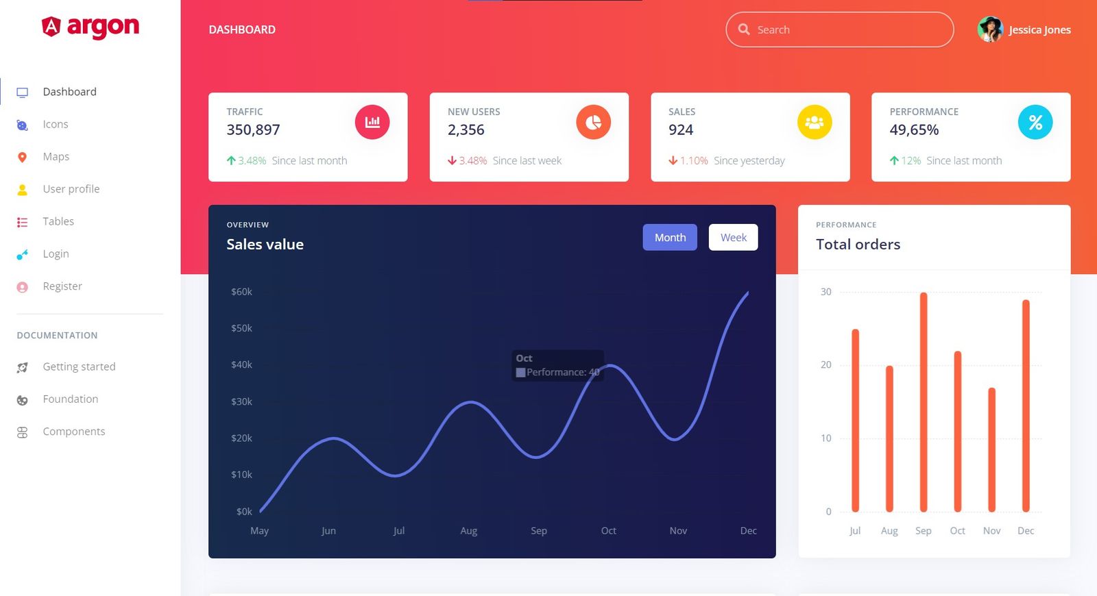 Argon Dashboard Angular