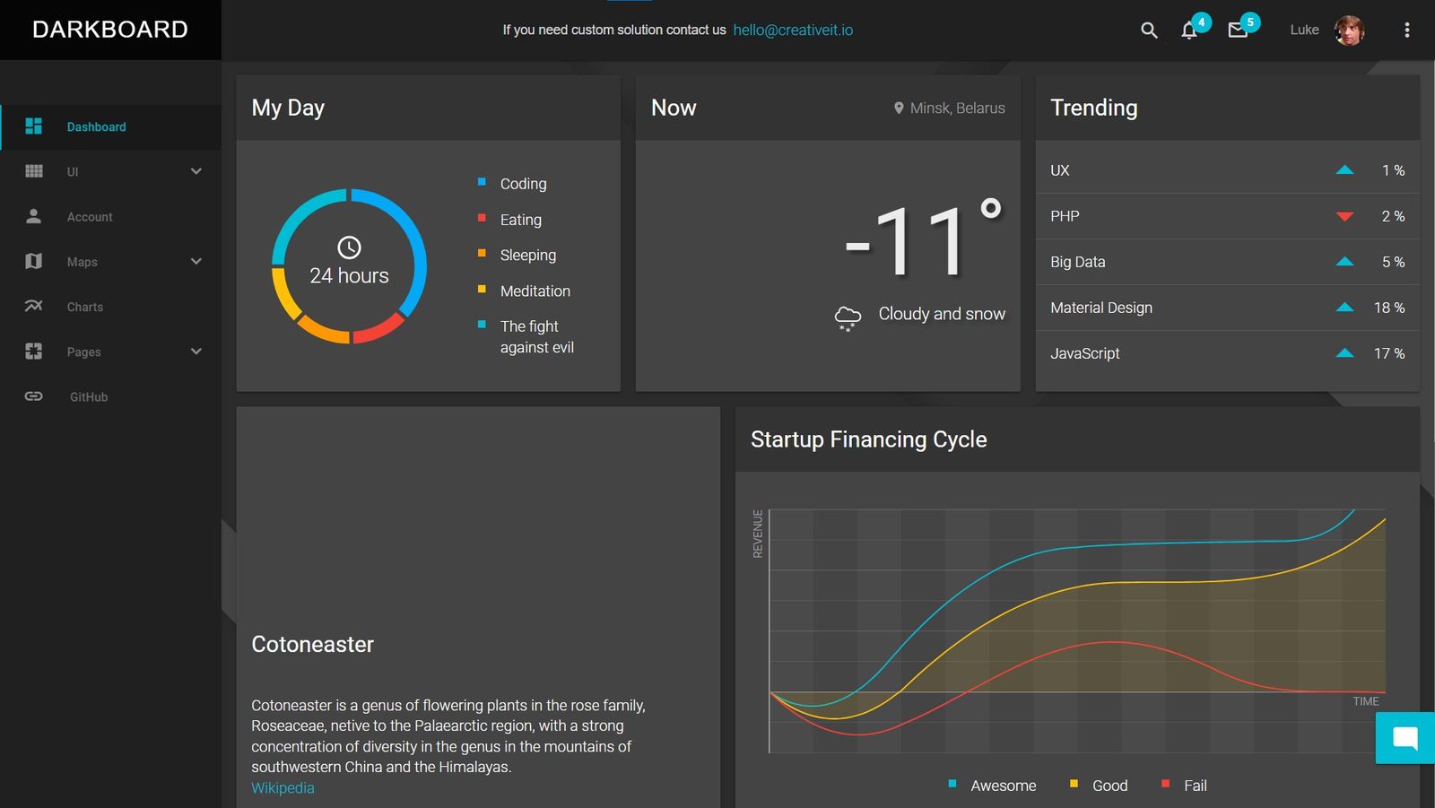 Material Angular Dashboard