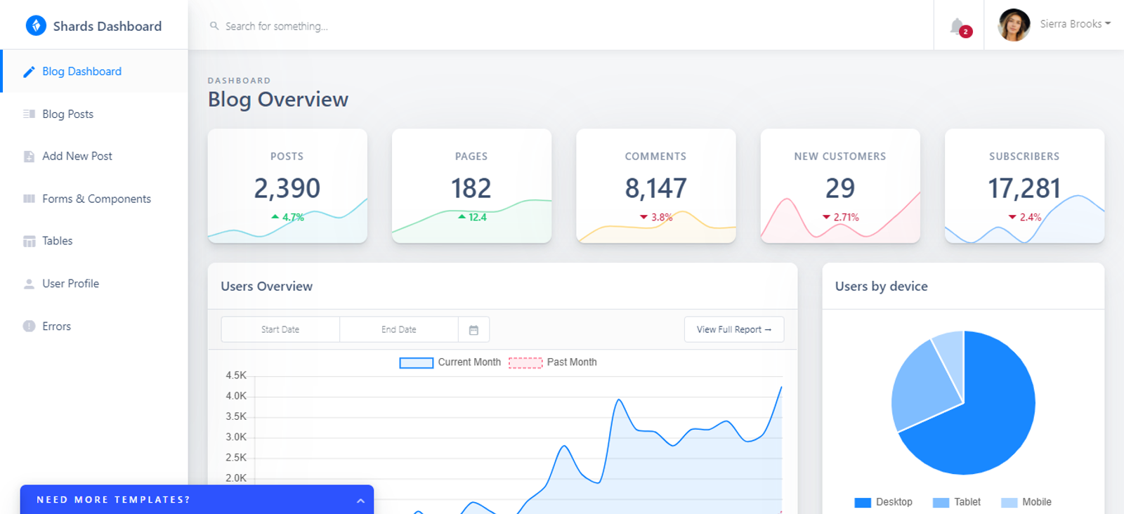 Shards - Free React Templates