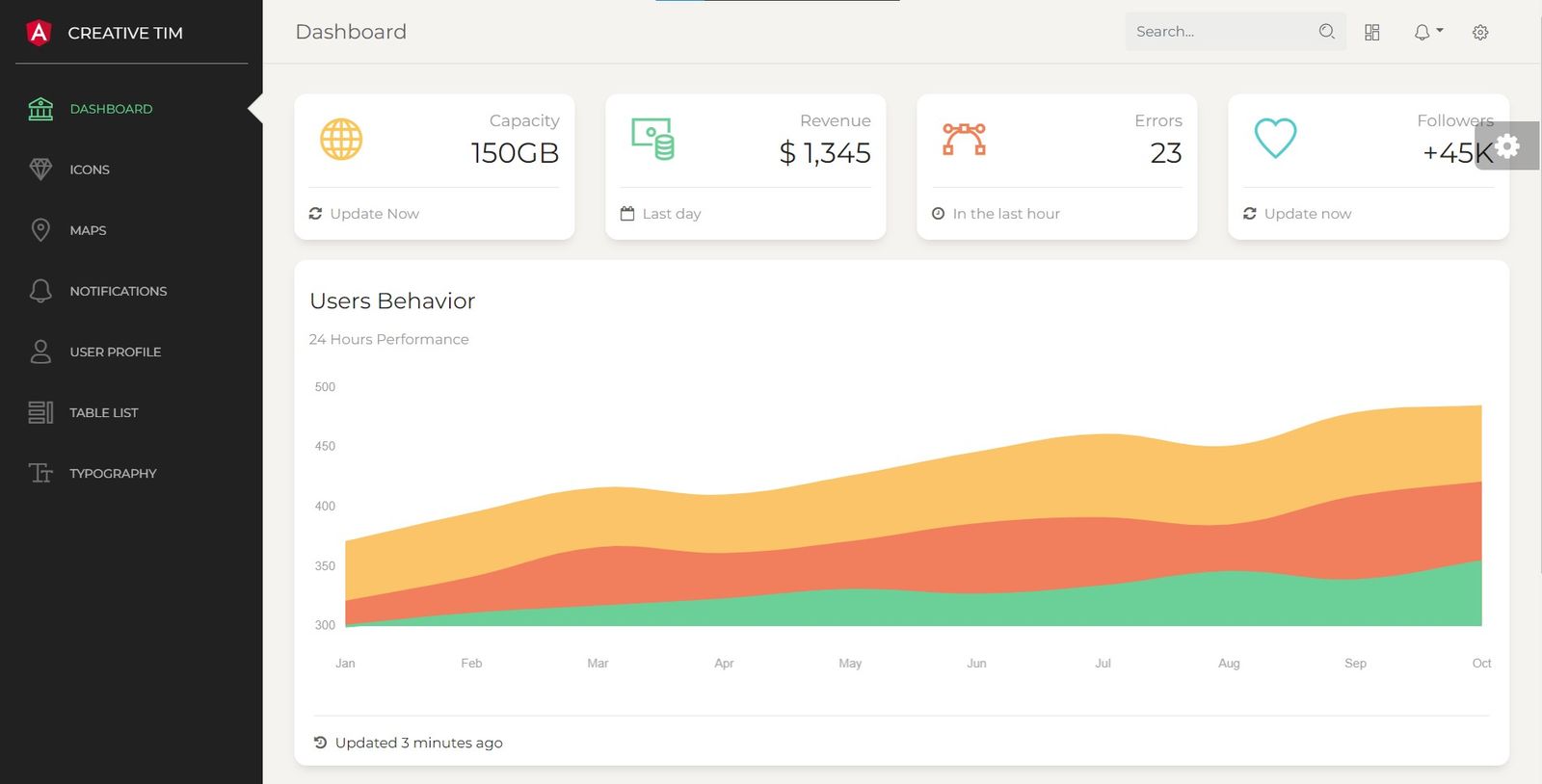 Paper Dashboard Angular - Admin Template