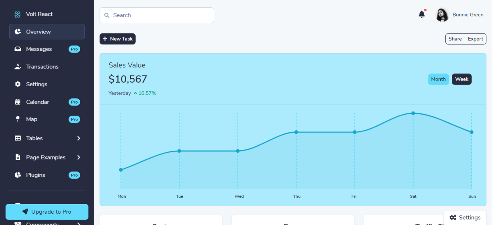 open-source admin dashboard template