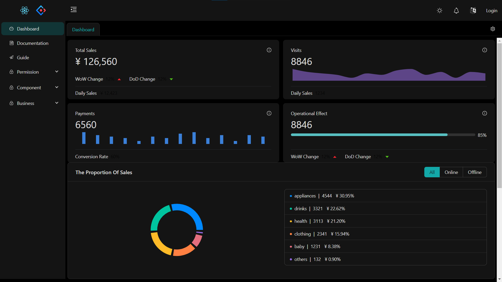 React Antd Admin