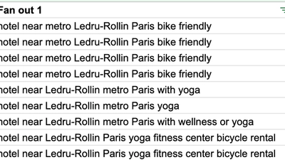 What ChatGPT REALLY searches