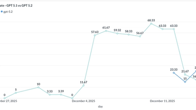 GPT-5.2 vs GPT-5.1: What differences for hotels?
