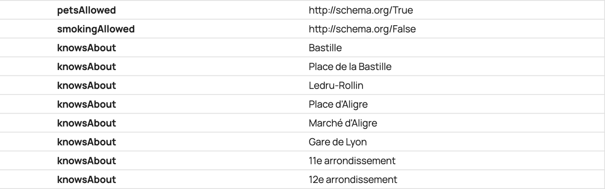 add 11th and 12th arrondissement