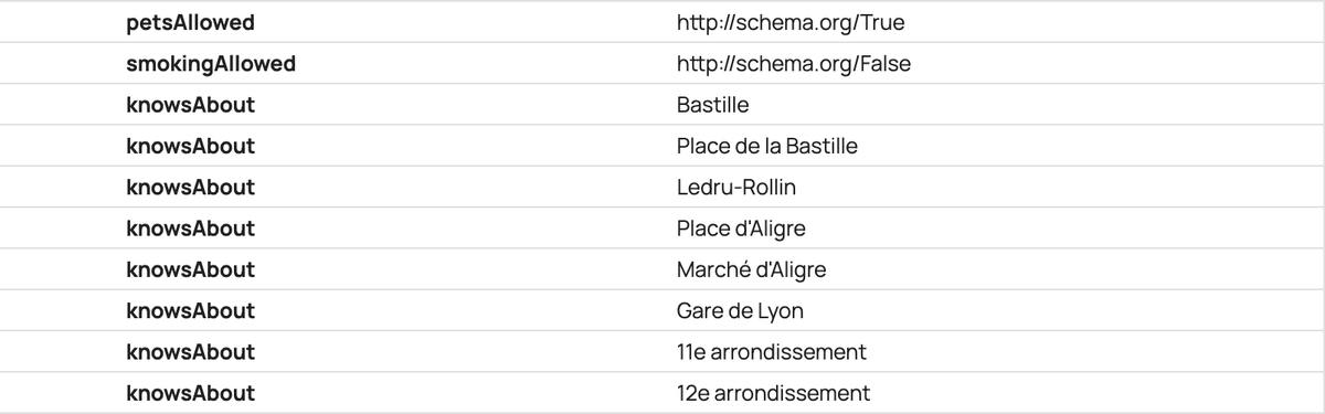 add 11th and 12th arrondissement